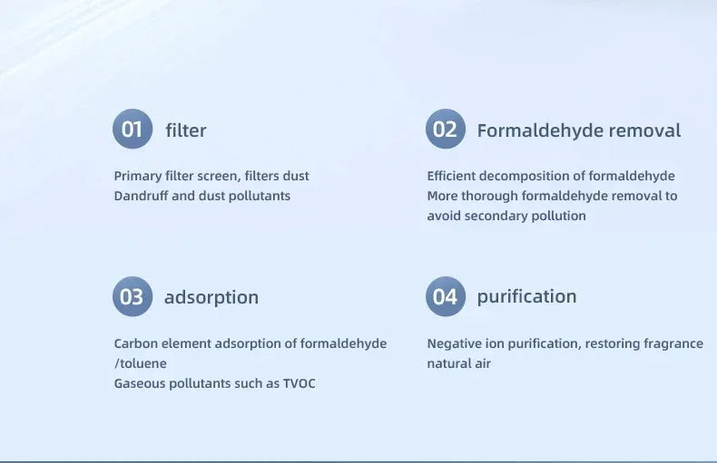 Mini Desktop Air Purifier HEPA Filter With Negative Ion Technology Eliminates Formaldehyde Odors Smoke And Dust Particles