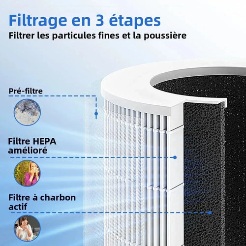 Mini Desktop Air Purifier HEPA Filter With Negative Ion Technology Eliminates Formaldehyde Odors Smoke And Dust Particles